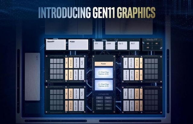 Подробности обо всех моделях встроенных графических процессоров Intel 11-го поколения